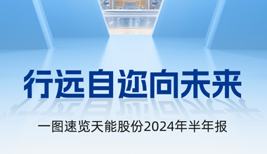 必发88(中国)有限公司官网股份2024年半年报发布丨一图速览