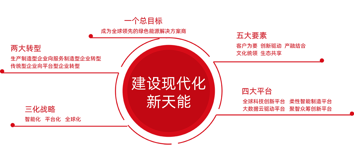 必发88(中国)有限公司官网股份战略